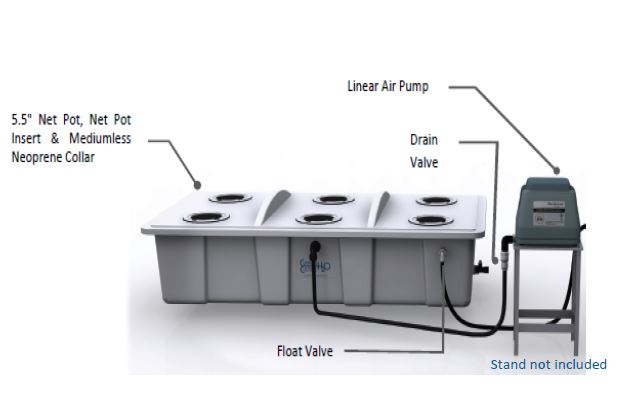 Current Culture UC Solo Comm DWC System