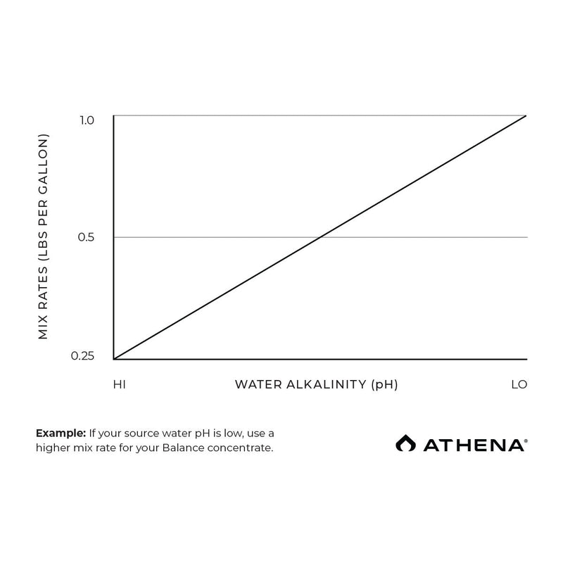 Athena - Pro Balance - Black Label Supply llc