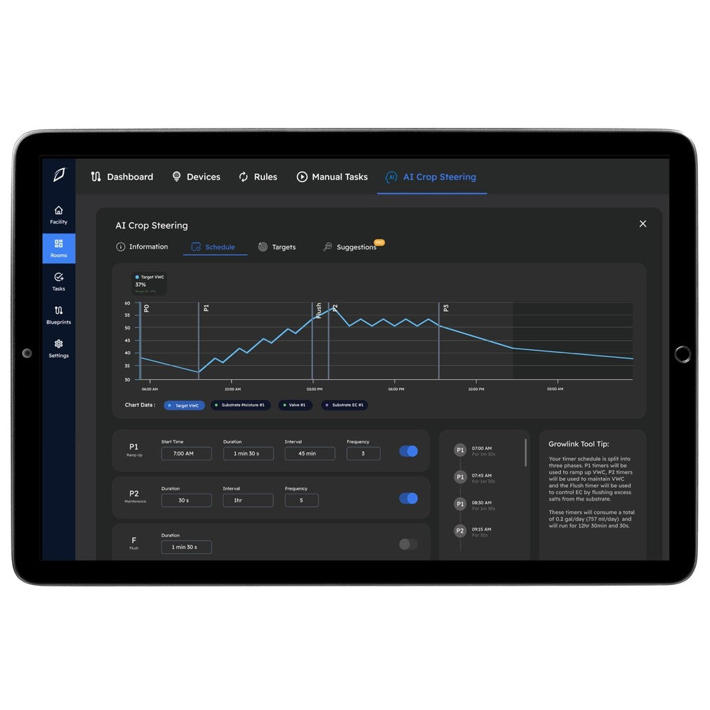 Growlink Automation Systems (CUSTOM PRICED AFTER ORDER) - Black Label Supply llc