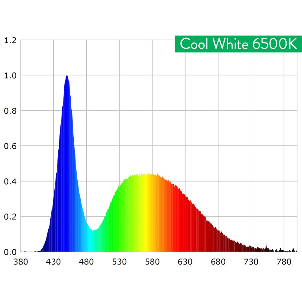 Scynce - Raging Kush II (70 degree optics) – LED - Bar Style