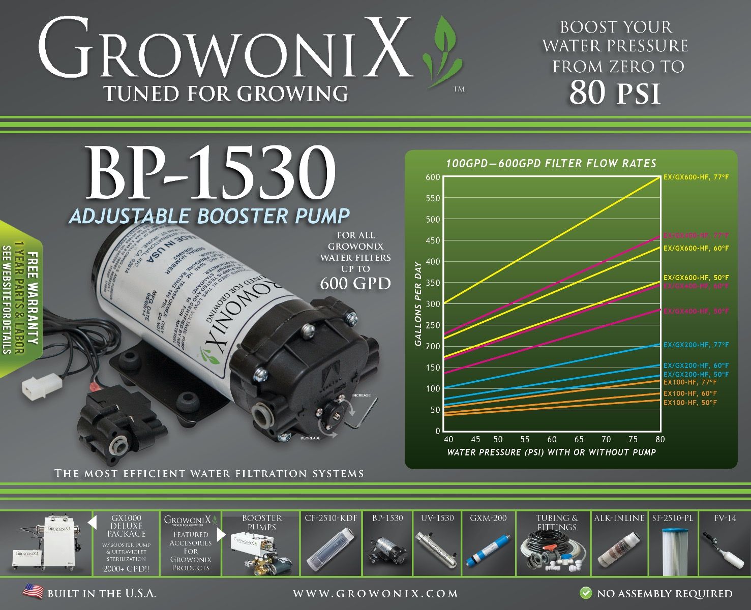 GrowoniX - BP-1530 Booster Pump