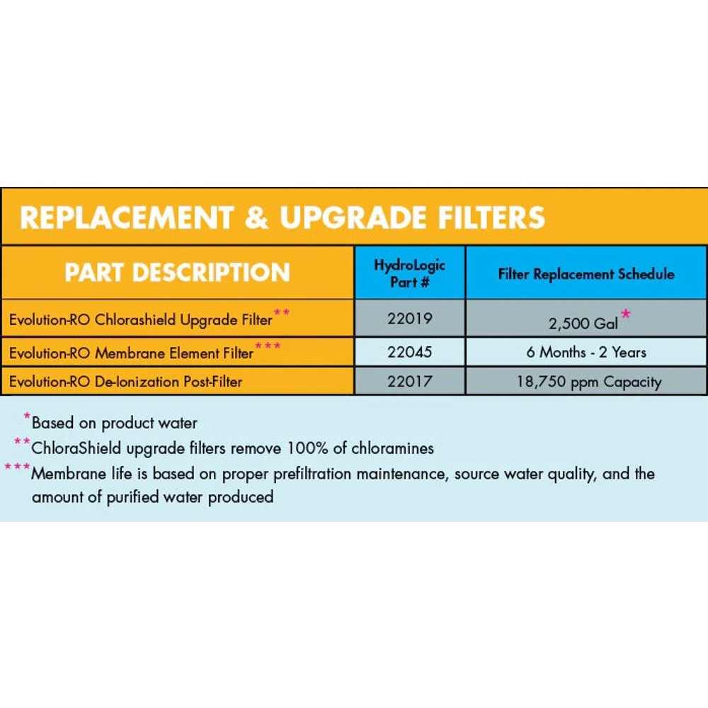 HydroLogic® Evolution-RO™ 1000 High Flow Water Filtration System - 1,000 GPD – Water Filter - Reverse Osmosis