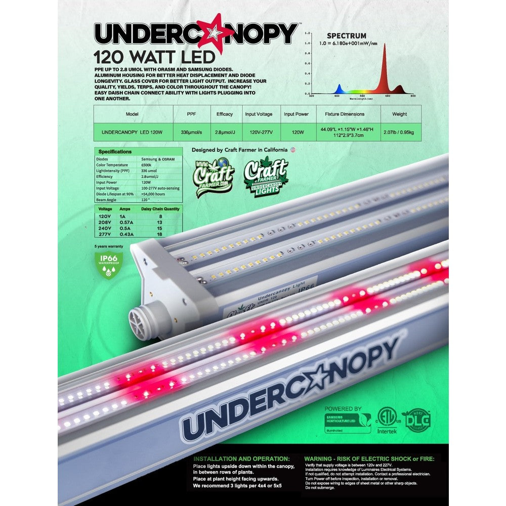 BRAND NEW V3 - Craft Farmer GAME CHANGING Undercanopy Light ( Sold individually ) - Black Label Supply llc