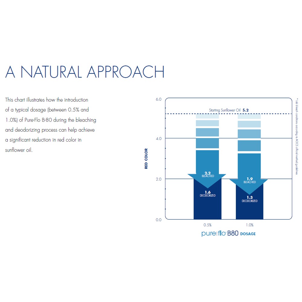 Pure - Flo® B80 Natural Bentonite for Bleaching & Decolorizing Edible Oils *FDA - GRAS - Black Label Supply llc