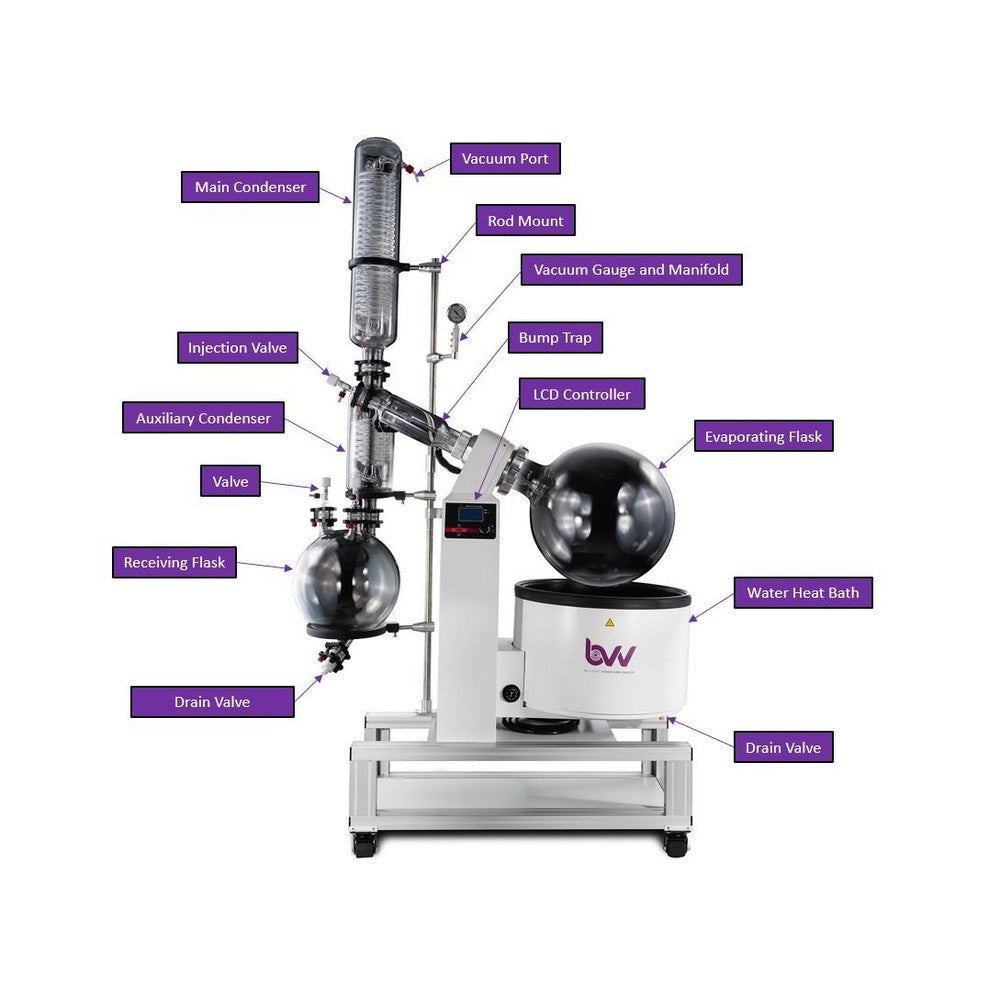 20L Neocision ETL Lab Certified Rotary Evaporator - Black Label Supply llc