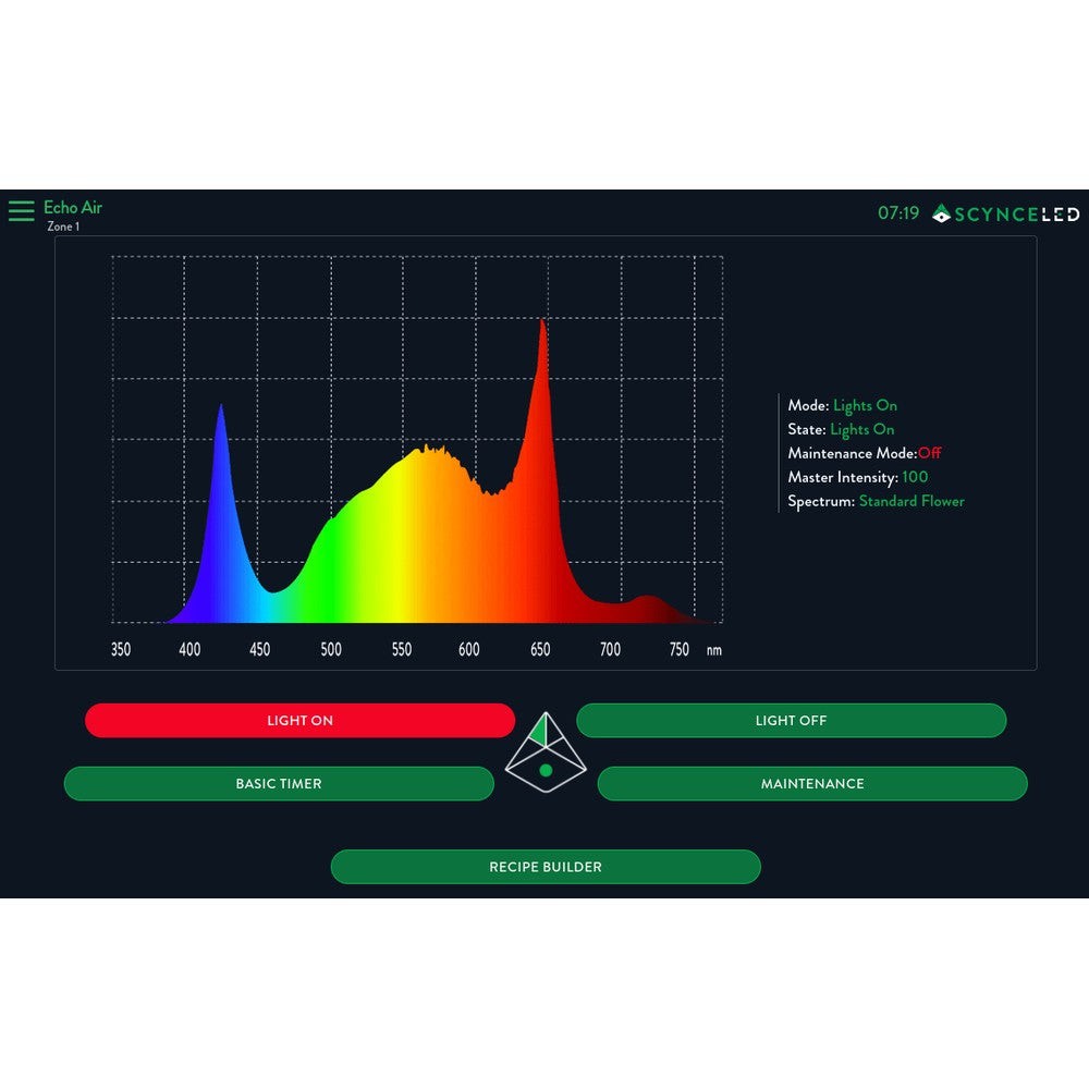 Scynce - Echo Display – Lighting Controllers