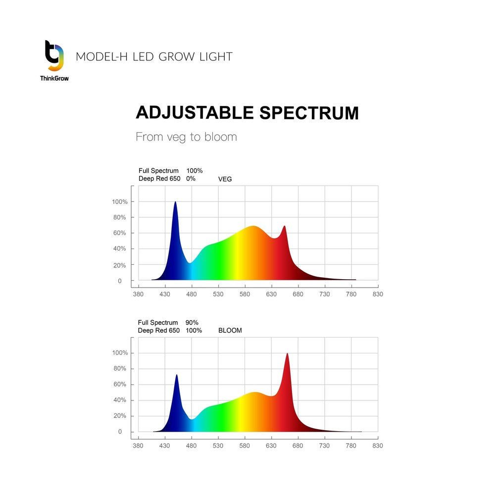 ThinkGrow Model - H LED Grow Light - Black Label Supply llc