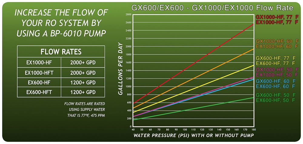 GrowoniX - GXM-800-High Flow Replacement Membrane for the EX800