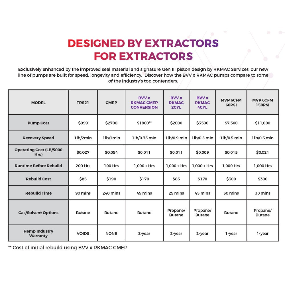 BVV 2 Cylinder Butane Recovery Pump ITS/ETL to ANSI/ISA Certified - Black Label Supply llc