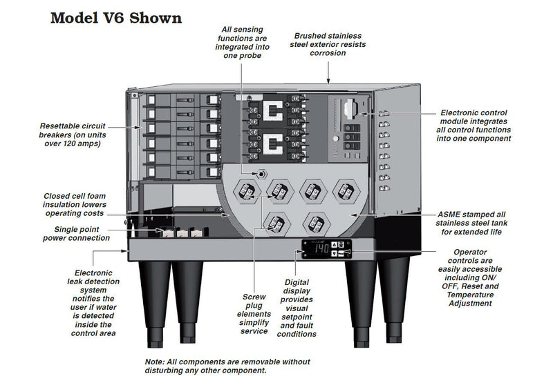 Hubbell Process Water Heater 240V 3P - Black Label Supply llc