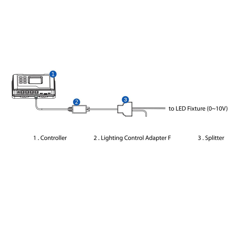 Hydro - X Lighting Control Adaptor - Black Label Supply llc