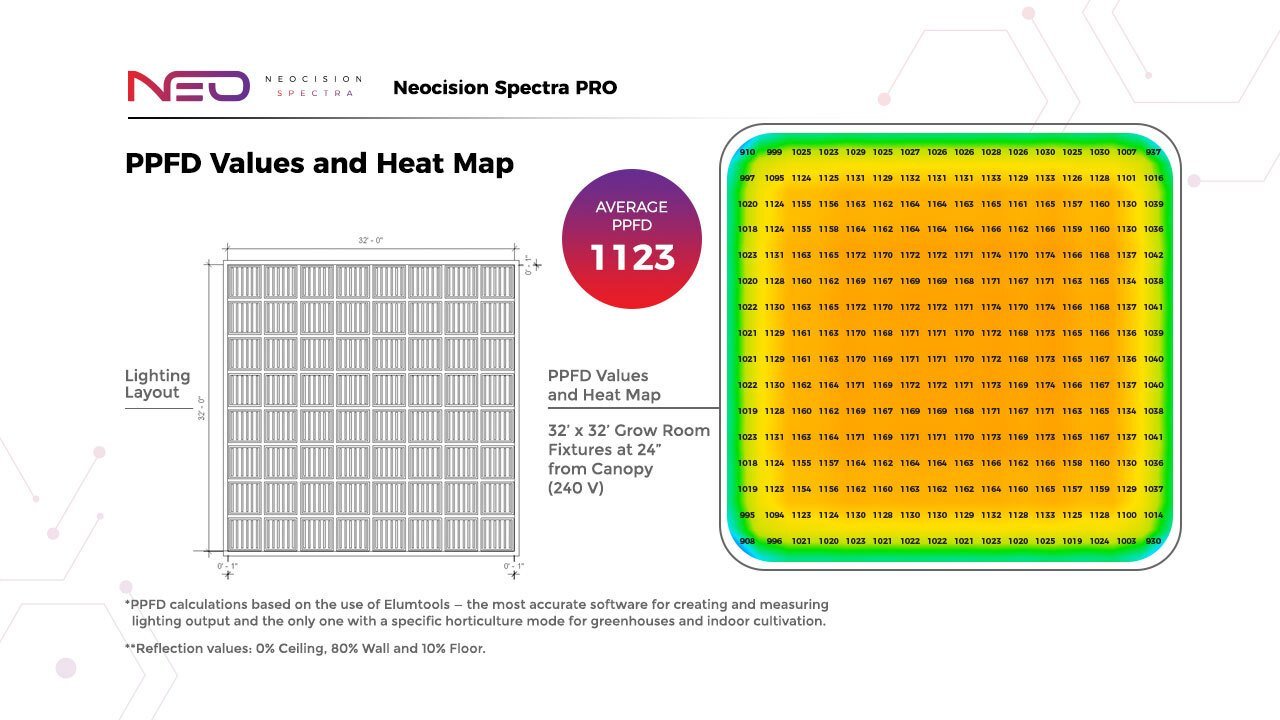 Neocision Spectra Pro LED Grow Light - DLC Listed - Black Label Supply llc