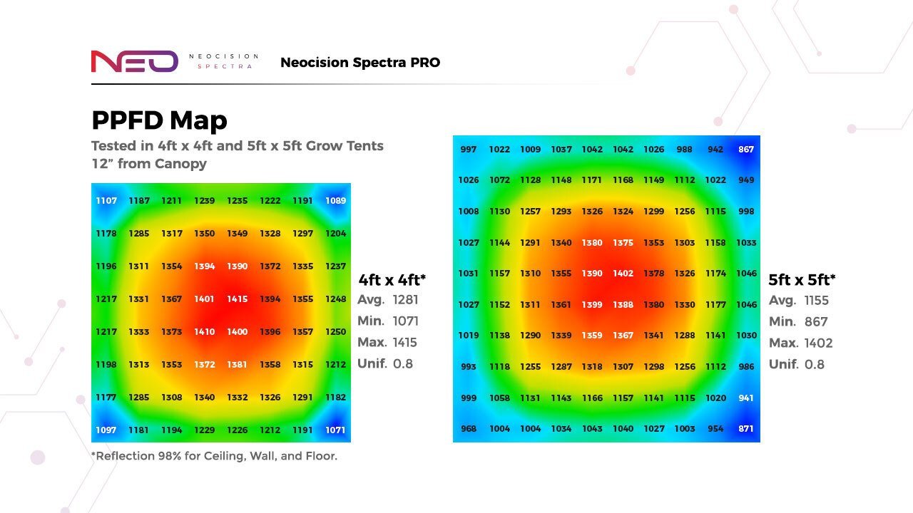 Neocision Spectra Pro LED Grow Light - DLC Listed - Black Label Supply llc