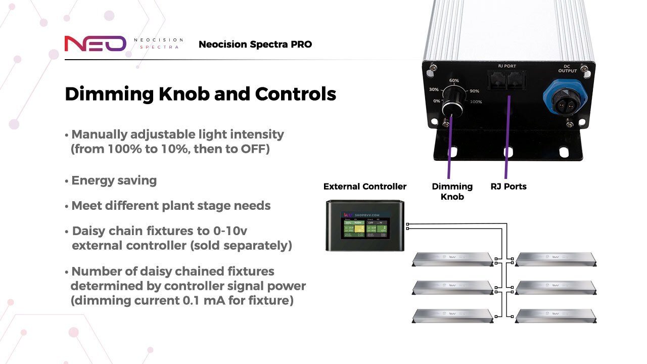 Neocision Spectra Pro LED Grow Light - DLC Listed - Black Label Supply llc