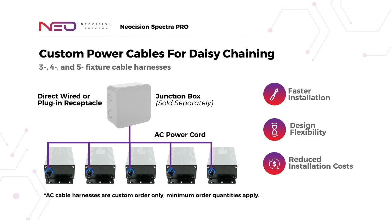Neocision Spectra Pro LED Grow Light - DLC Listed - Black Label Supply llc